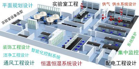 工程方案設(shè)計(jì)